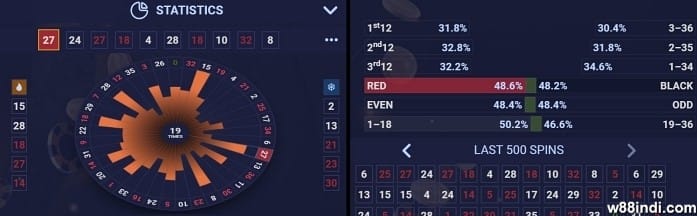 จะชนะในกลยุทธ์ของคาสิโน